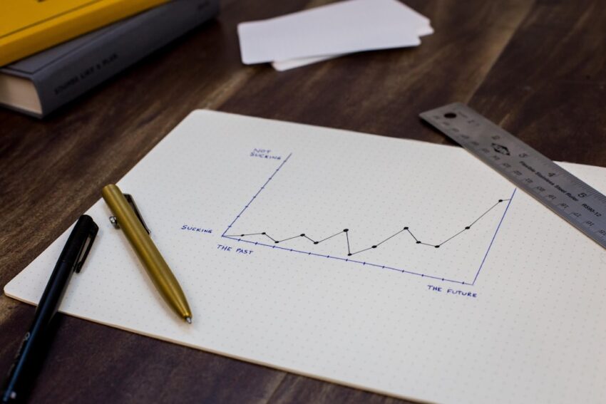 Photo Candlestick chart